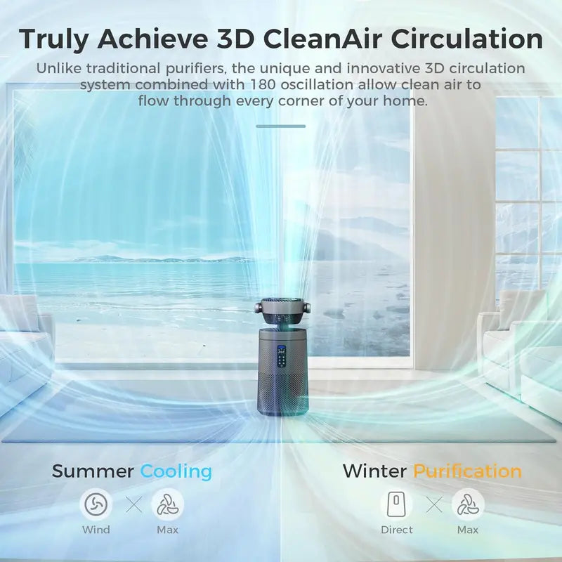 AROEVE MK08W Smart WiFi Air Purifier Fan &Cooling Appliance, 1980 Sq.Ft Coverage, AutoClean, Dust Remover-CARB Certified