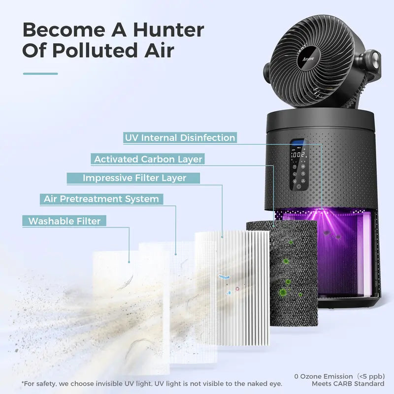 AROEVE MK08W Smart WiFi Air Purifier Fan &Cooling Appliance, 1980 Sq.Ft Coverage, AutoClean, Dust Remover-CARB Certified